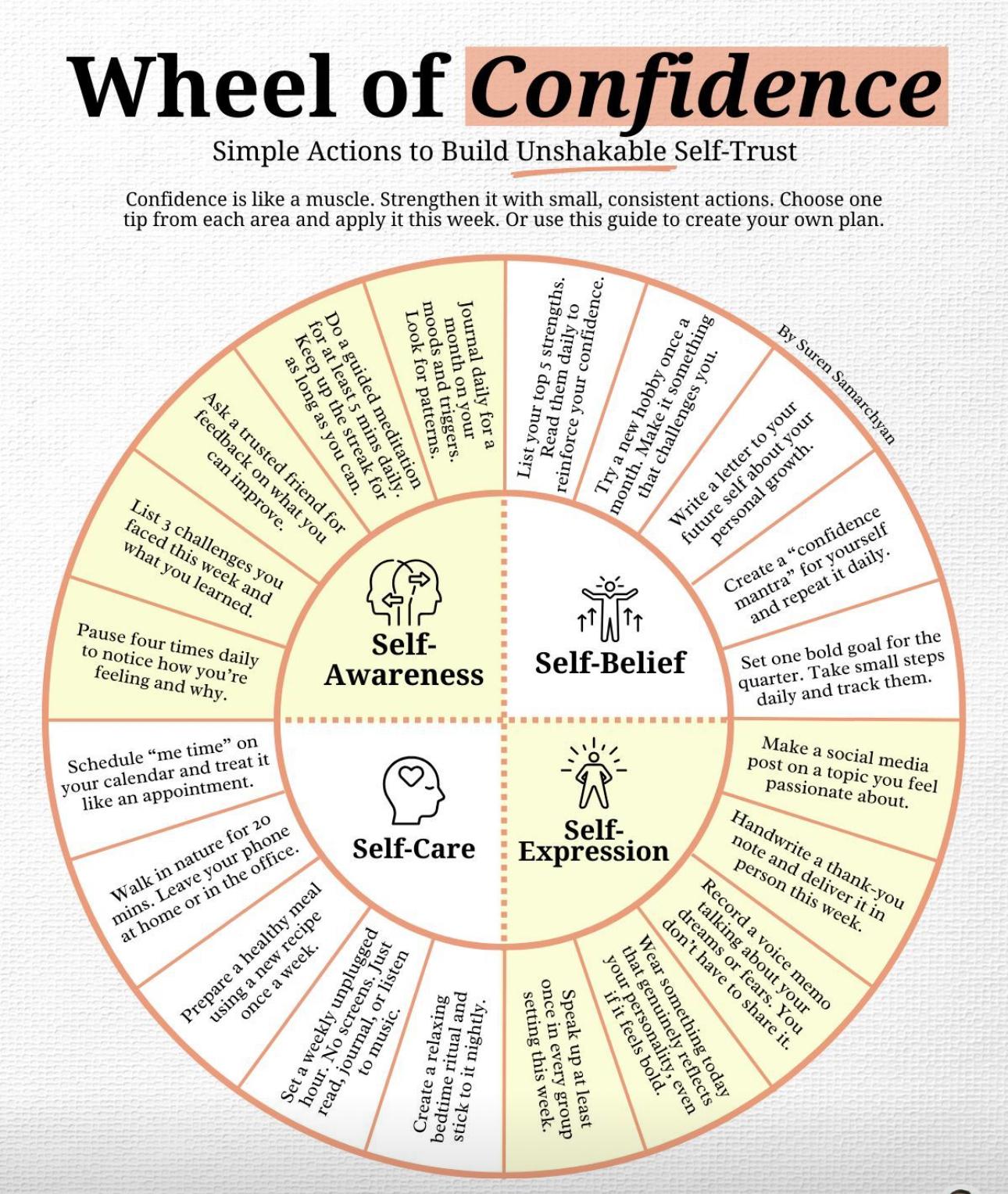 Wheel of Confidence Simple Actions to Build Unshakable Self-Trust