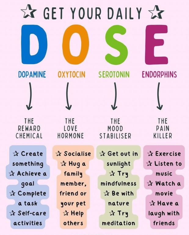 How to Get Your Daily DOSE: Unlocking the Four Happiness Chemicals