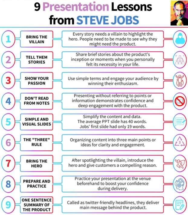 9 Presentation Lessons from Steve Jobs