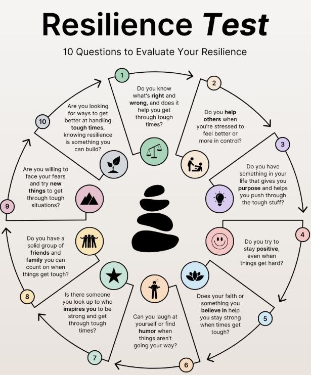 Resilience Test: 10 Questions to Evaluate and Strengthen Your Resilience