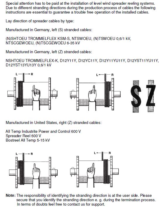 Lay direction of crane cables