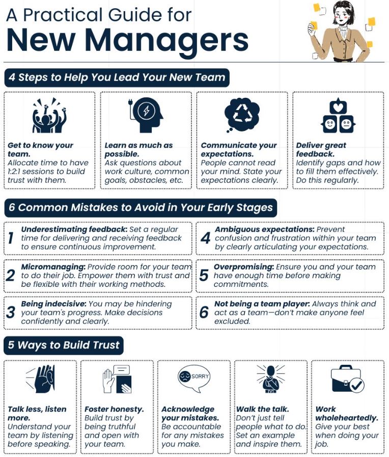 A Practical Guide for New Managers