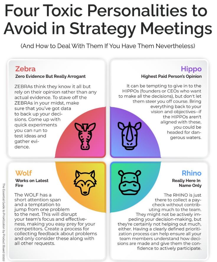 Four Toxic Personalities to Avoid in Strategy Meetings