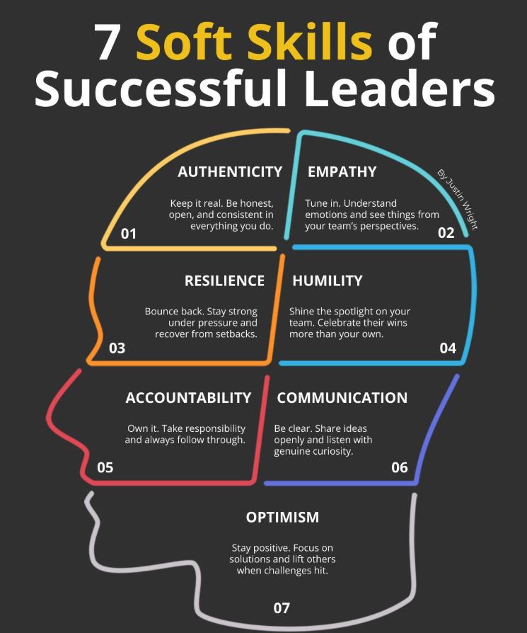 7 Soft Skills of Successful Leaders