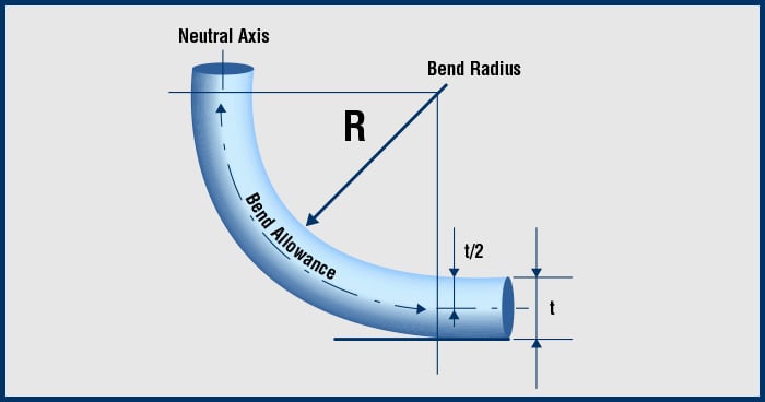 What is the minimum bending radius of the cable?