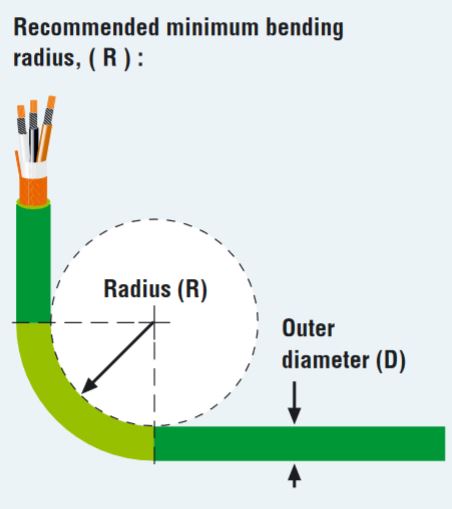 What is the minimum bending radius of the cable?