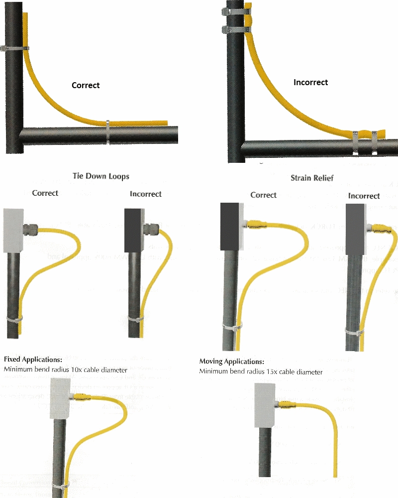 What is the minimum bending radius of the cable?