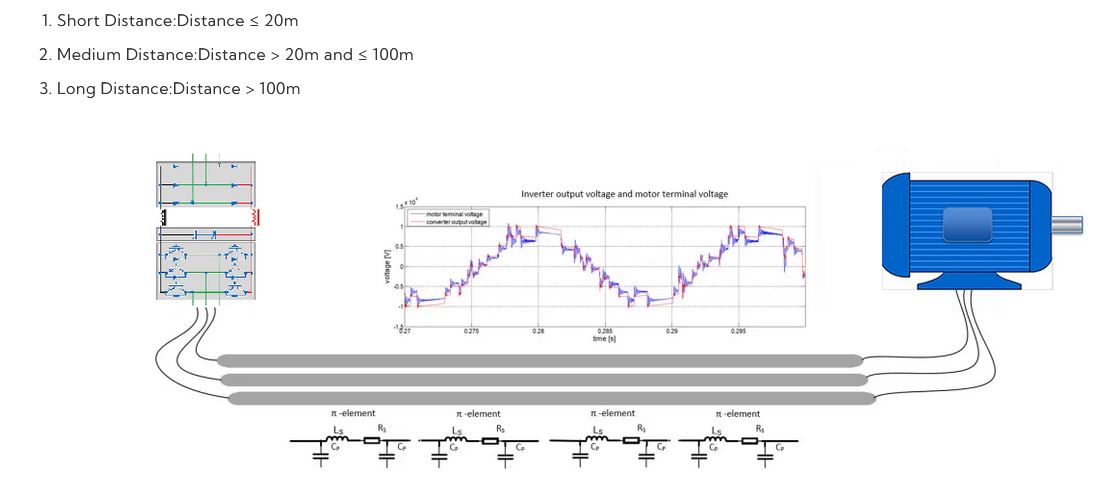 Why do we not use more than 100 m cables for VFD applications?