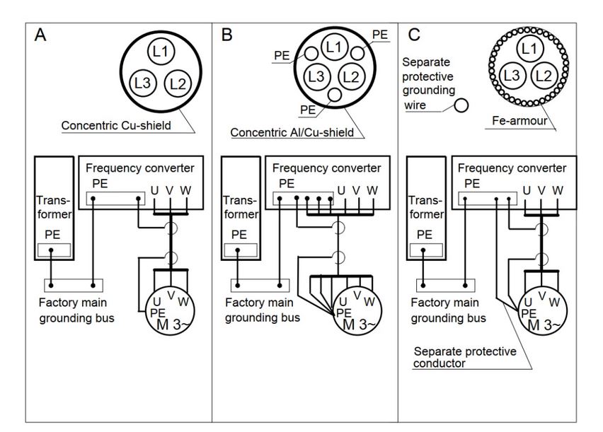 Why do we not use more than 100 m cables for VFD applications?