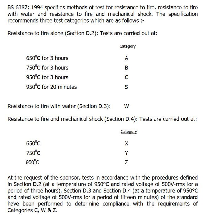 What's changed since the CWZ test?