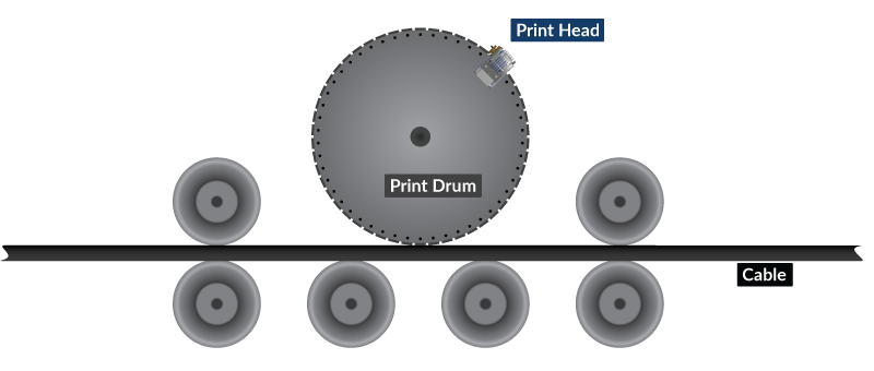 Indent Marking & Emboss Marking