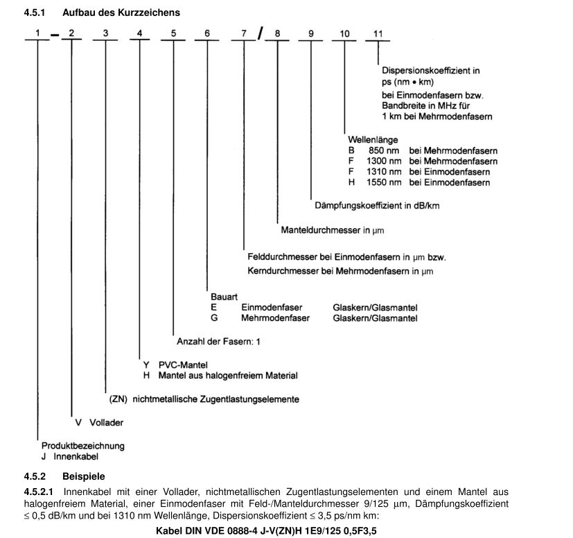 DIN VDE 0888 Fiber Optic Cables Code Designation