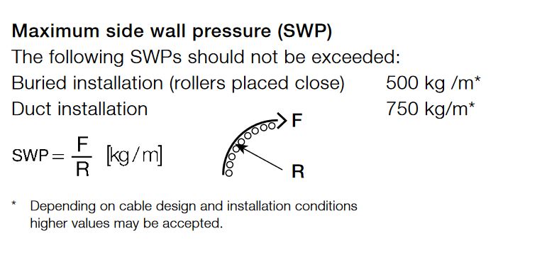 What is the maximum sidewall pressure (SWP) for cable installation?