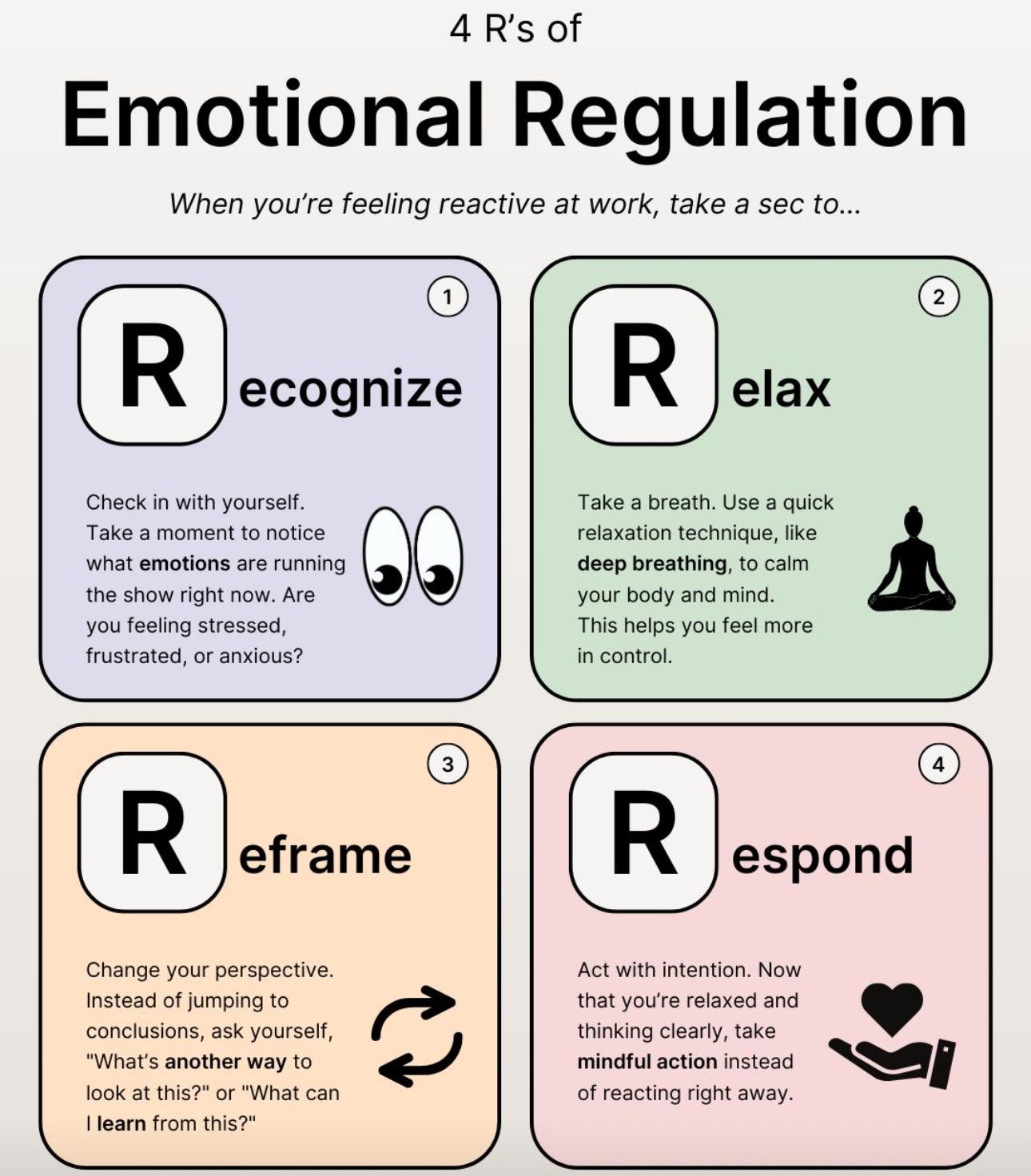 4 R's of Emotional Regulation