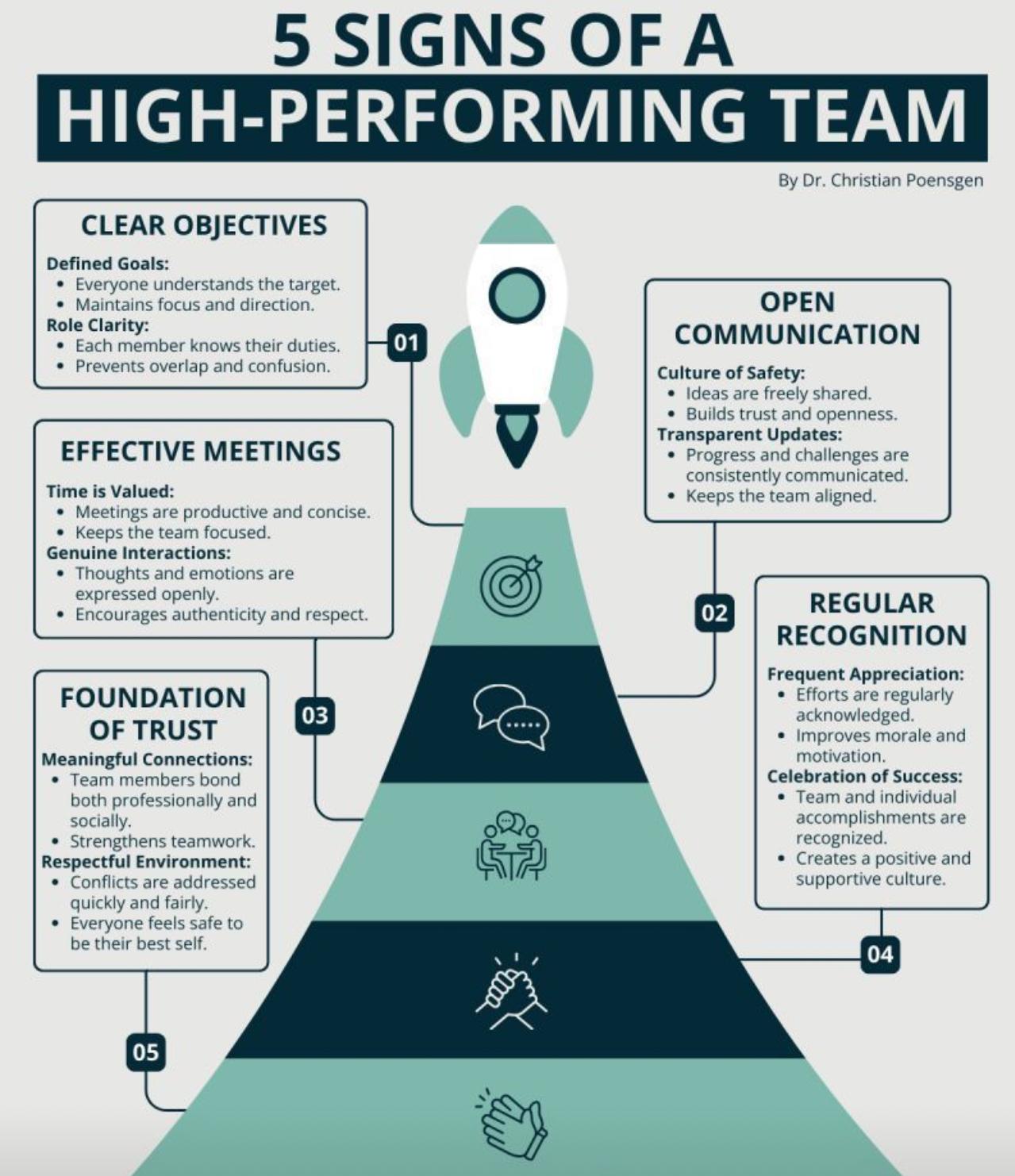 5 Signs of a High-Performing Team