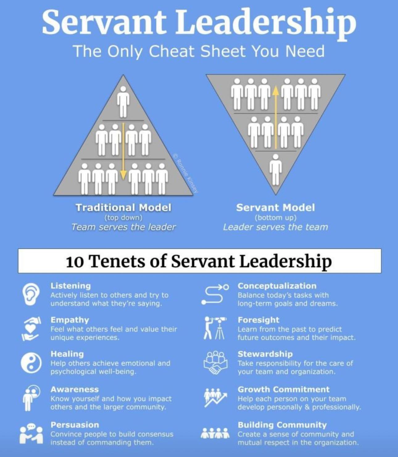 Servant Leadership