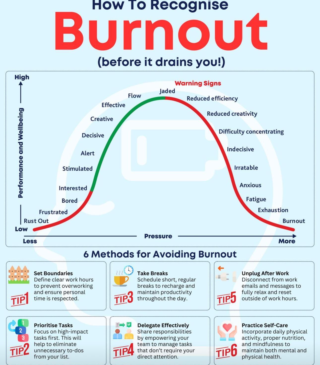 How to Recognize and Prevent Burnout