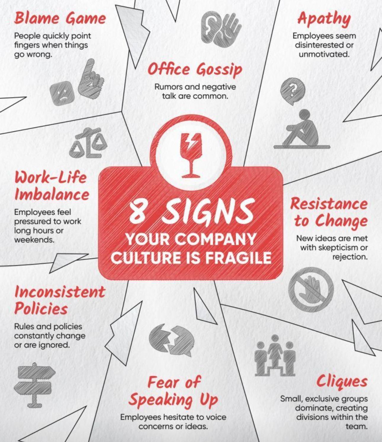 8 Signs Your Company Culture is Fragile