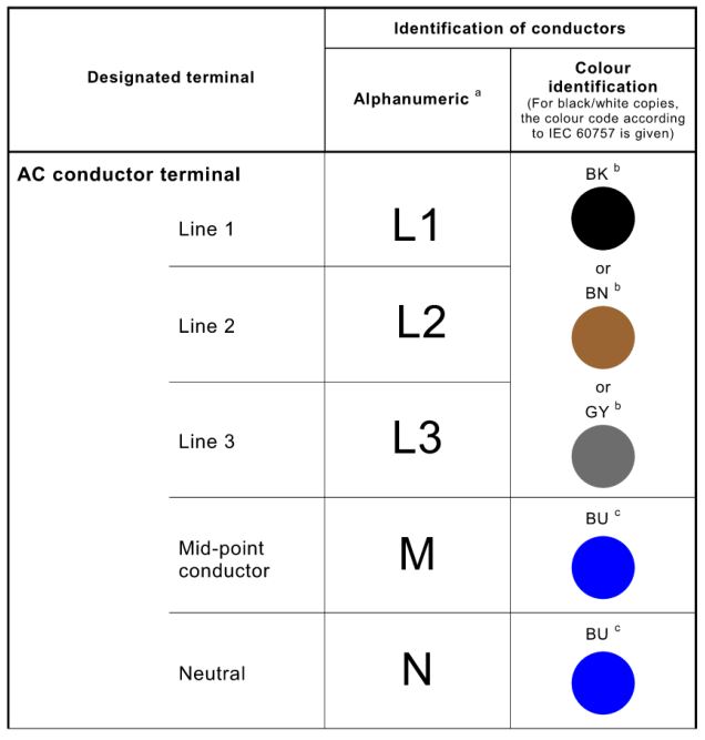 In brief, the blue neutral conductor and the green/yellow grounding conductor.