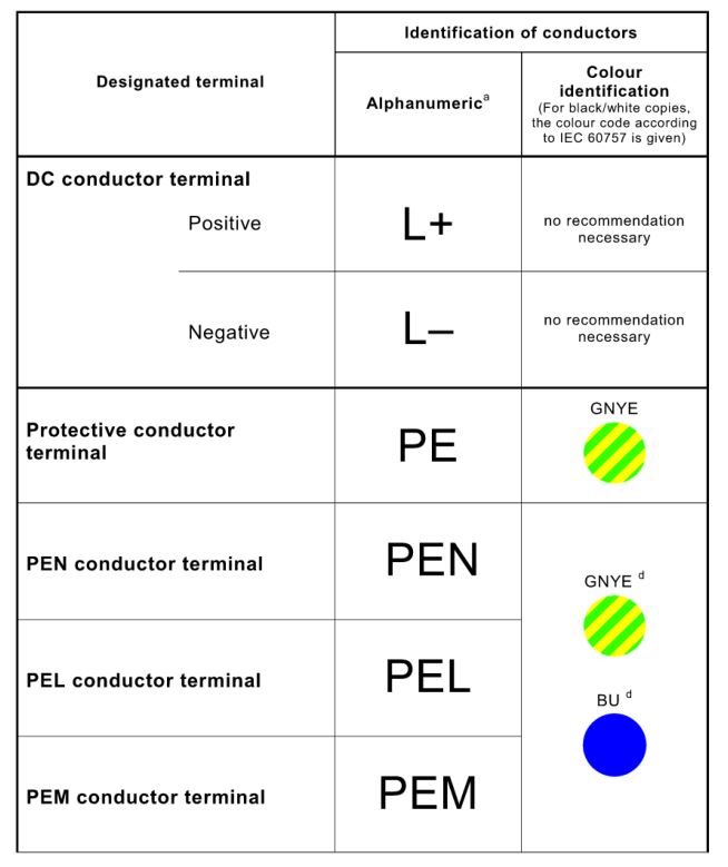 In brief, the blue neutral conductor and the green/yellow grounding conductor.