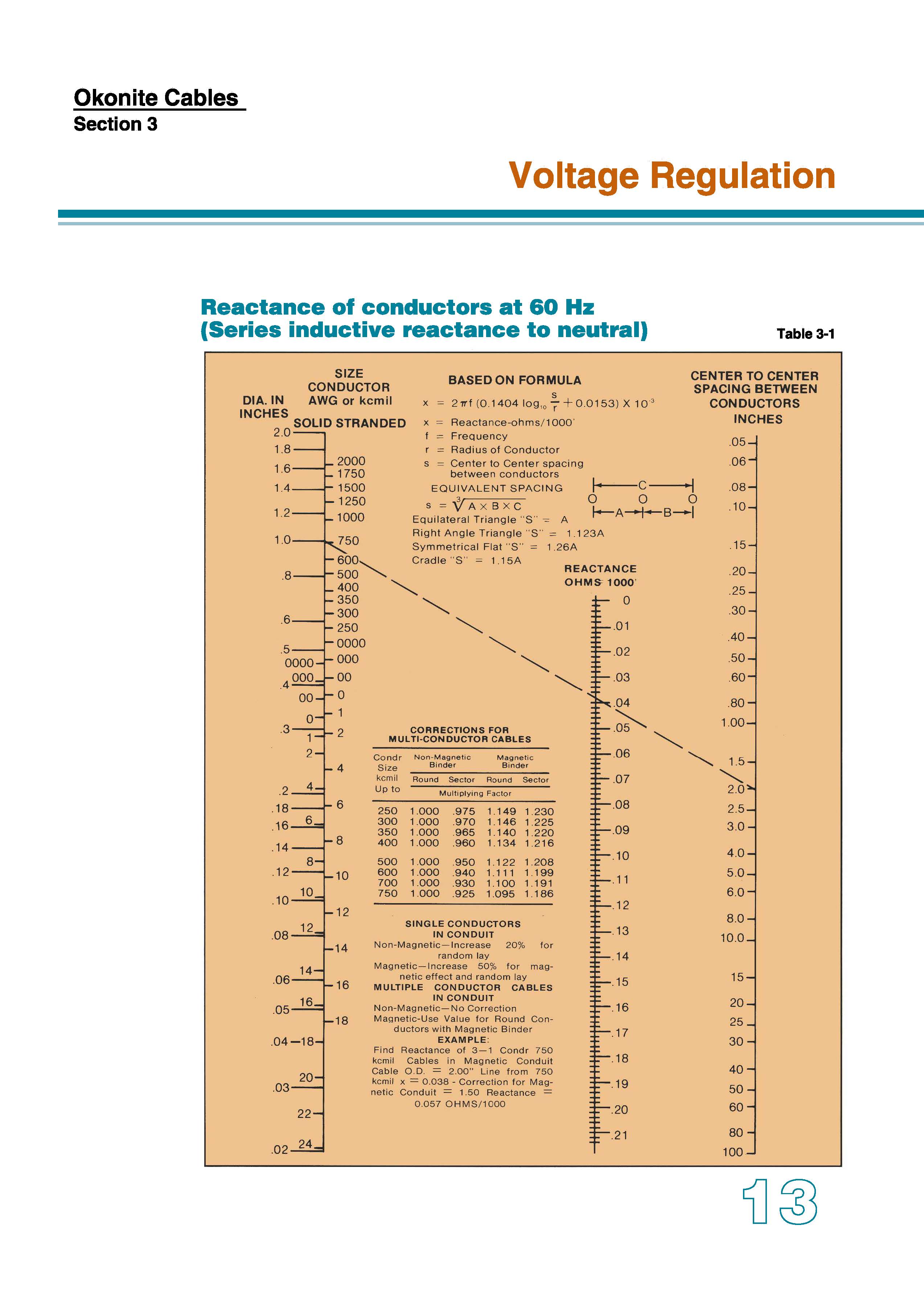 Reactance of conductors at 60 Hz