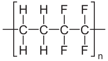 Ethylene tetrafluoroethylene (ETFE)