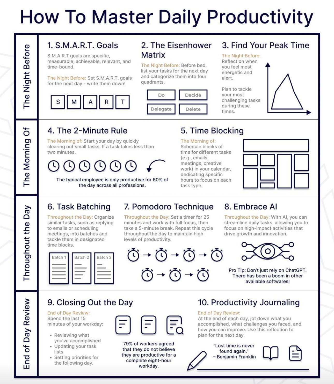 How to Master Daily Productivity