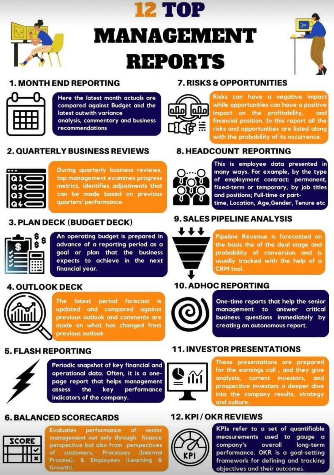 12 Top Management Reports