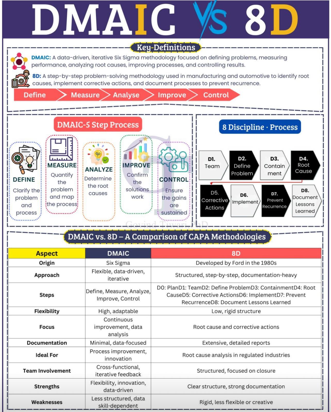 DMAIC vs. 8D – Understanding Two Key Problem-Solving Methodologies