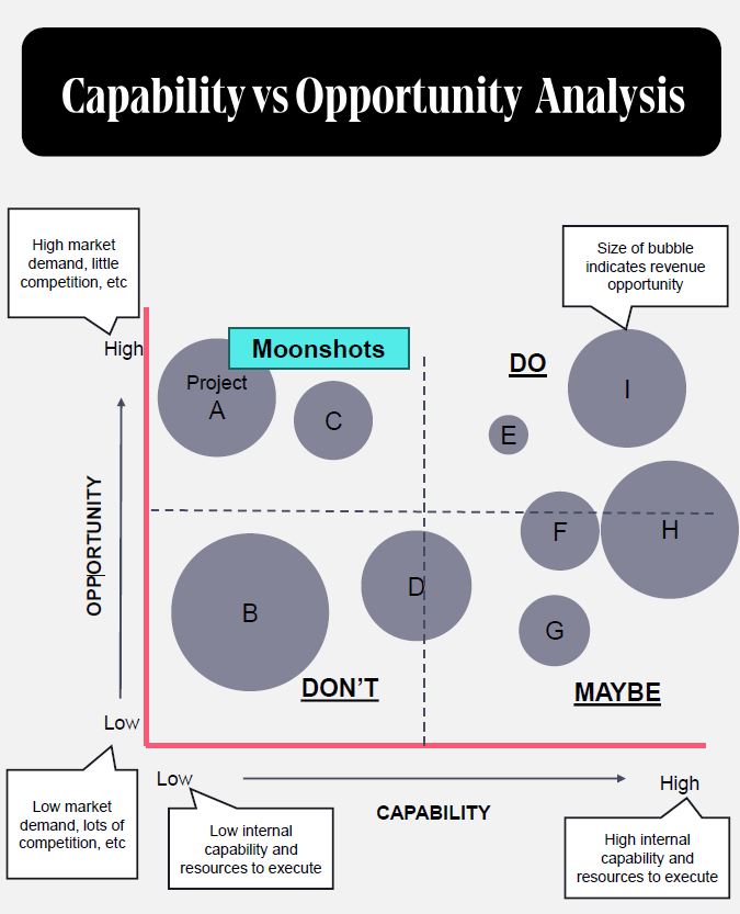 Capability vs Opportunity Analysis