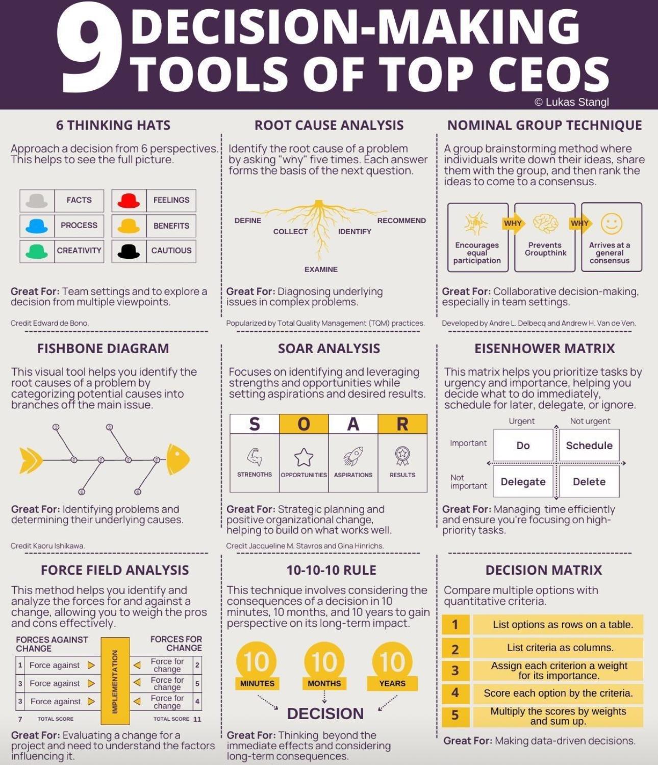 9 Decision-Making Tools of Top CEOs