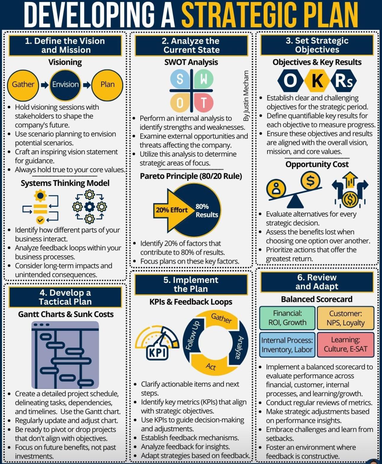 Developing a Strategic Plan: A Comprehensive Guide