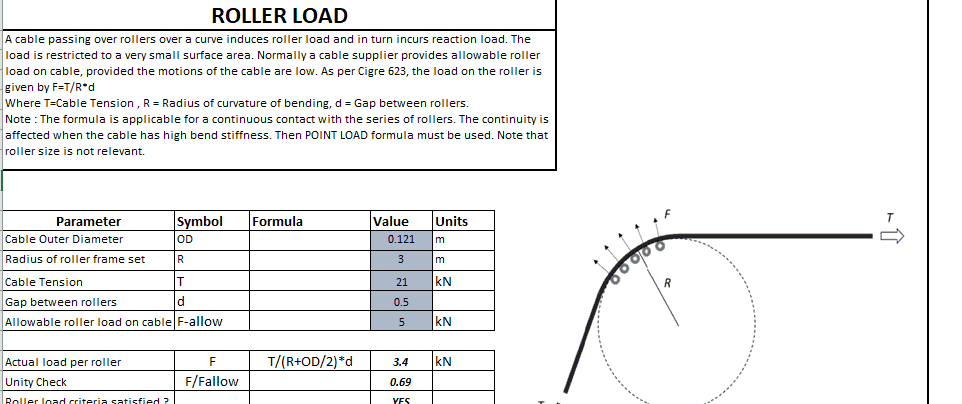 Roller Load Calculation for Cables