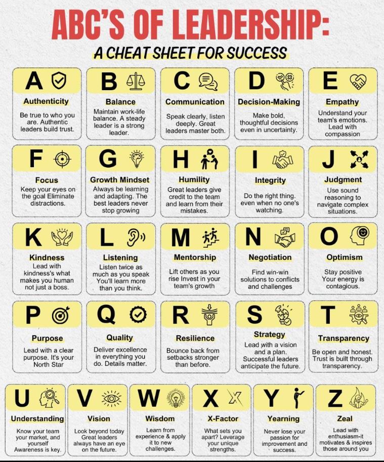 ABC's of Leadership: A Cheat Sheet for Success