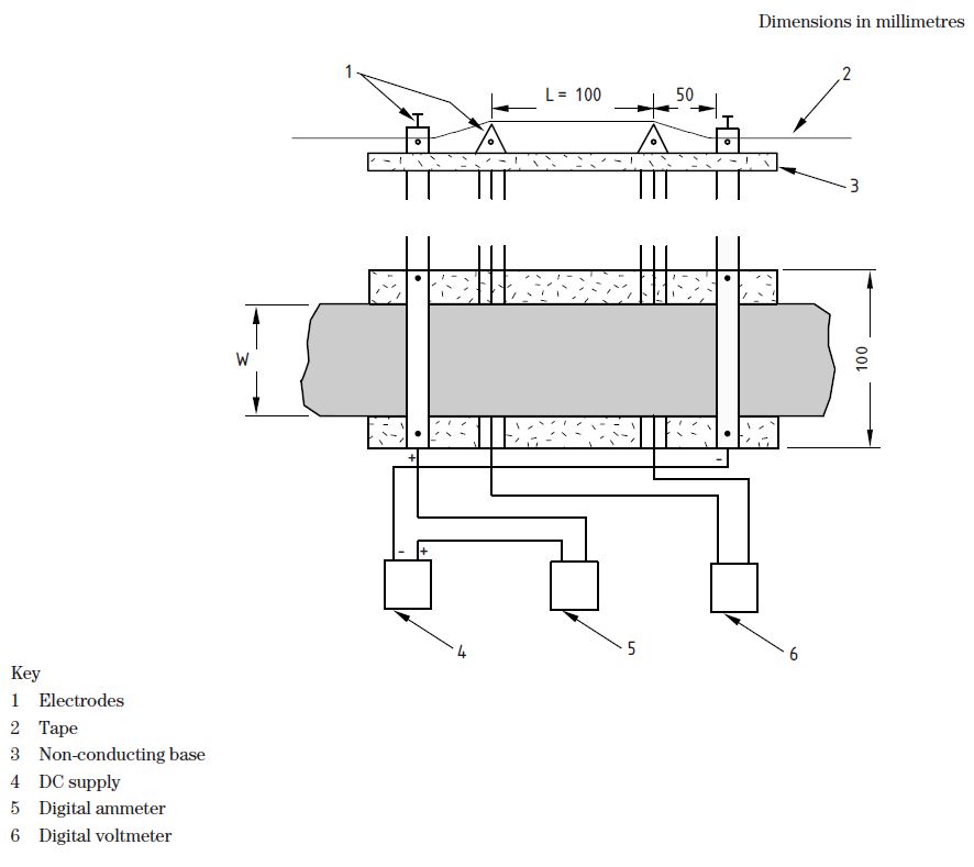 Method of measuring the surface resistivity of semiconducting tapes