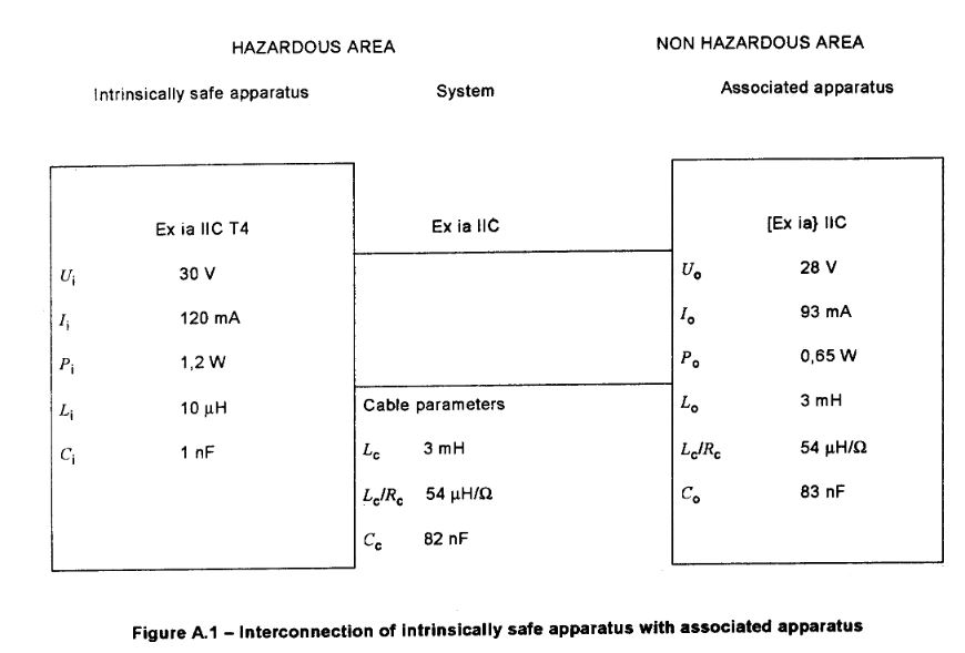 The cable meets EN 60079-25 IS Systems