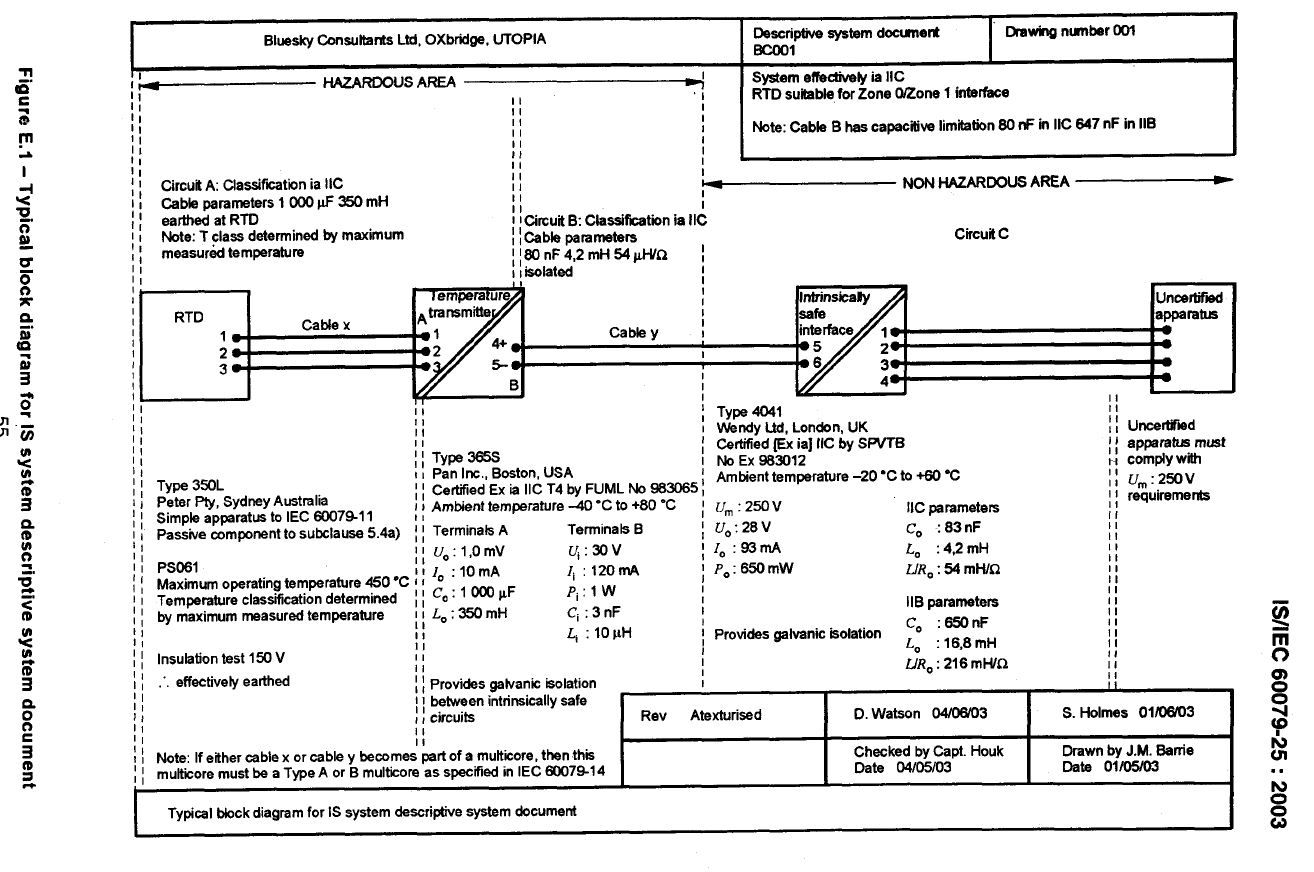 The cable meets EN 60079-25 IS Systems