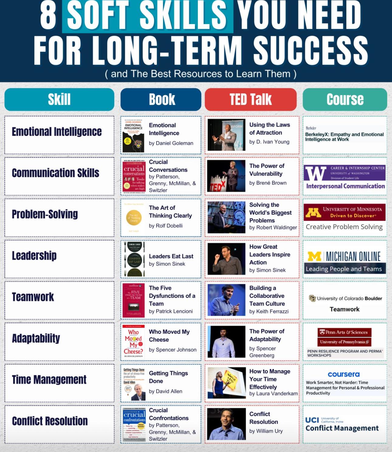 8 Soft Skills You Need for Long-Term Success