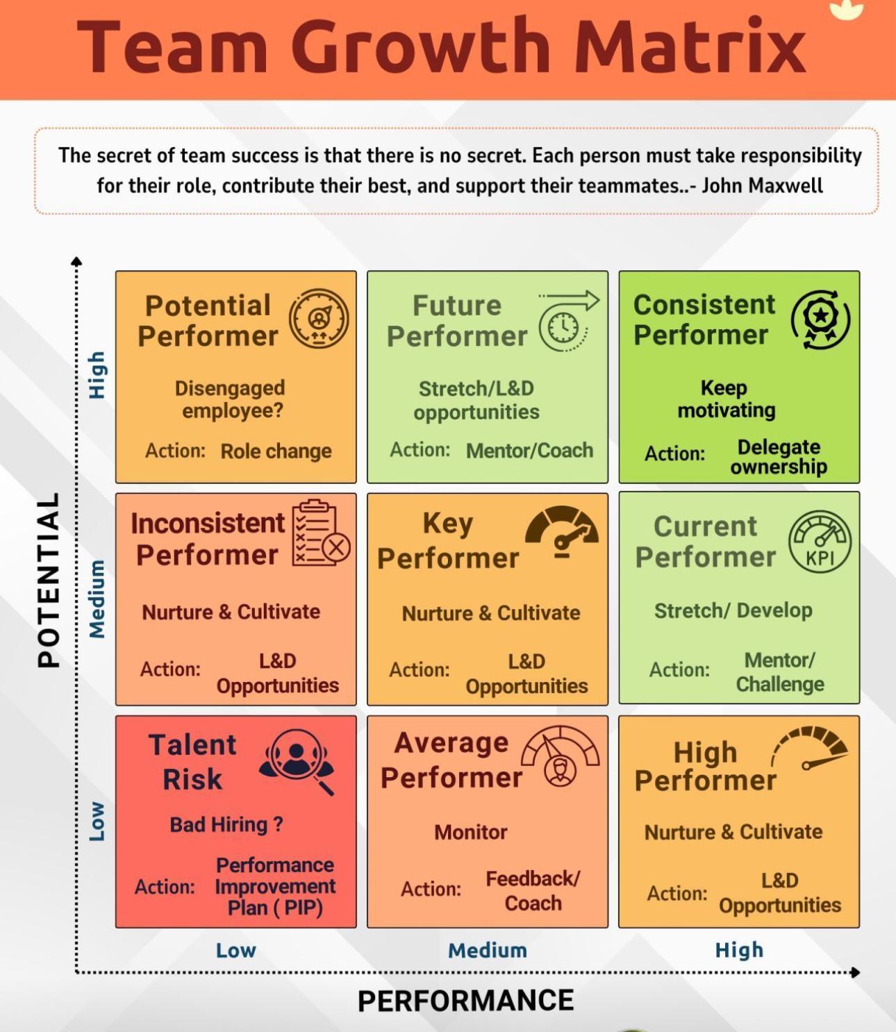 TEAM GROWTH MATRIX: UNLOCKING YOUR TEAM'S FULL POTENTIAL