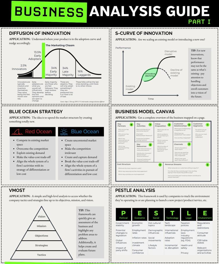 Business Analysis Guide: Key Frameworks and Models Explained