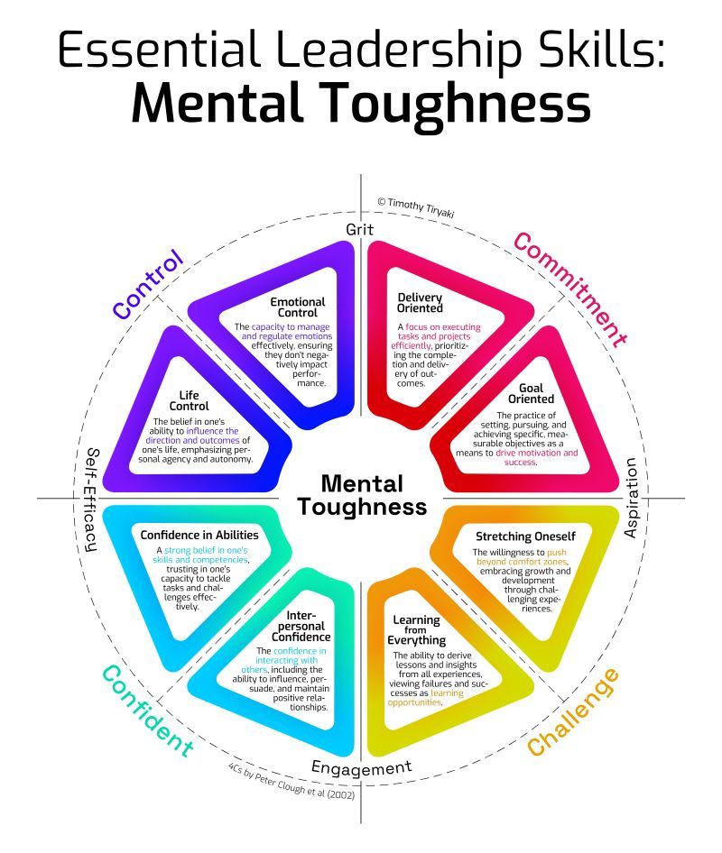 Essential Leadership Skills: Mental Toughness