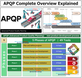 APQP: Advanced Product Quality Planning