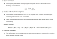 Mechanism of Ozone Curing