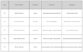 What Are CSA Flame Tests? CSA FT1, FT2, FT4, FT5 and FT6