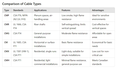  What Are CSA Flame Tests? CSA FT1, FT2, FT4, FT5 and FT6