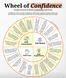 Wheel of Confidence Simple Actions to Build Unshakable Self-Trust