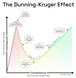 The Dunning-Kruger Effect in Cable Manufacturing