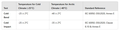 Test Categories: Cold Climate vs. Arctic Climate ( NEK TS 606 )