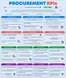 Procurement KPIs Guide to Measuring and Optimizing Procurement Performance