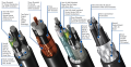 Why do we not use more than 100 m cables for VFD applications?